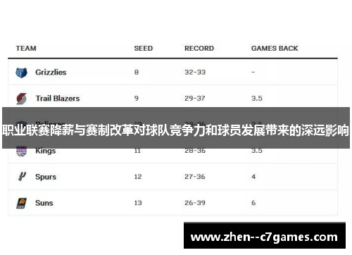 职业联赛降薪与赛制改革对球队竞争力和球员发展带来的深远影响