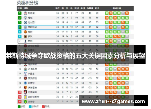 莱斯特城争夺欧战资格的五大关键因素分析与展望