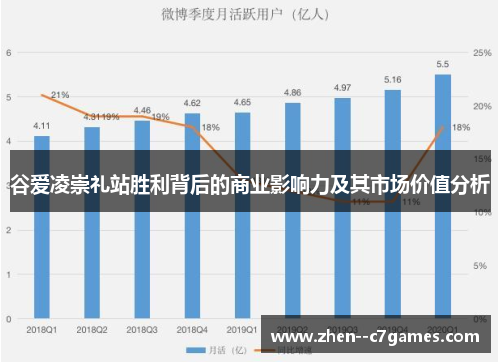 谷爱凌崇礼站胜利背后的商业影响力及其市场价值分析