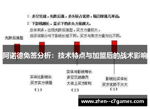 阿诺德免签分析：技术特点与加盟后的战术影响